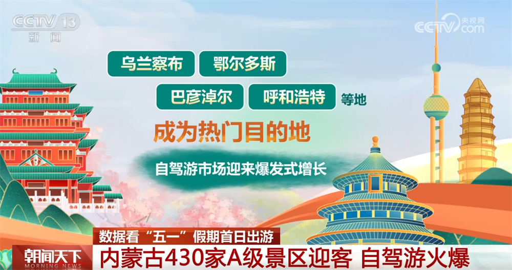 九游app：透过“火热”数据看“五一”假期首日出游人气爆棚文旅市场亮点纷呈(图3)