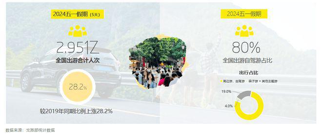 九游app：广州昀鼎广告有限公司：五一消费火爆如何做到有效营销？(图1)