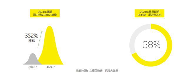 九游app：广州昀鼎广告有限公司：五一消费火爆如何做到有效营销？(图2)
