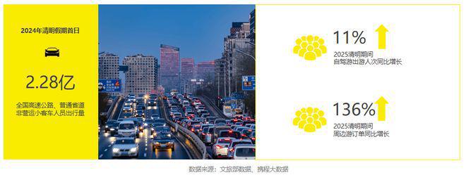九游app：广州昀鼎广告有限公司：五一消费火爆如何做到有效营销？(图3)