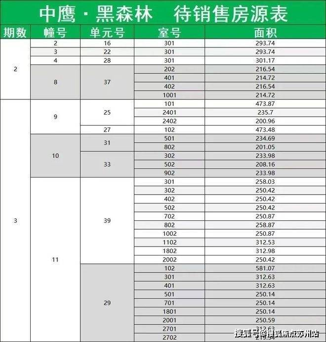中鹰黑森林-售楼处2025最新首页网站-中鹰黑森林售楼处欢迎您楼盘评测最新价格户型配套(图2)