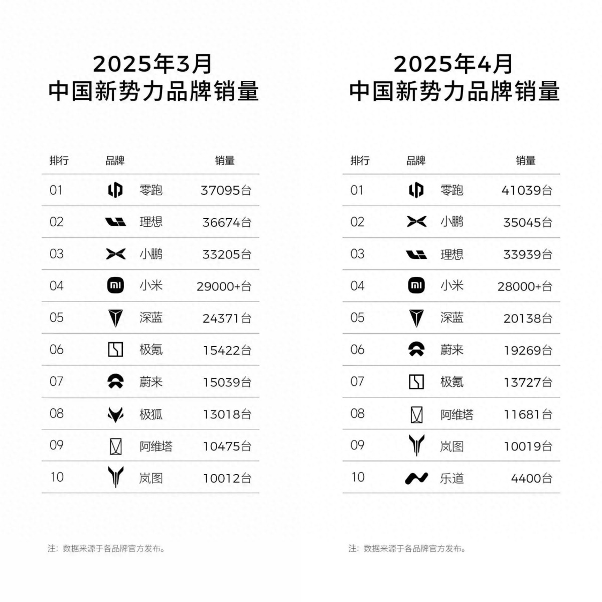 国补厂补双buff零跑C01终端价来到9万+能闭眼入吗？(图3)