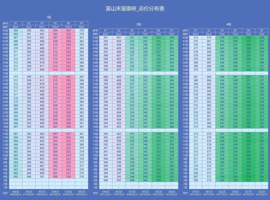 深圳惊现75平3房2卫王炸户型本周日开盘比周边便宜50万起！(图3)