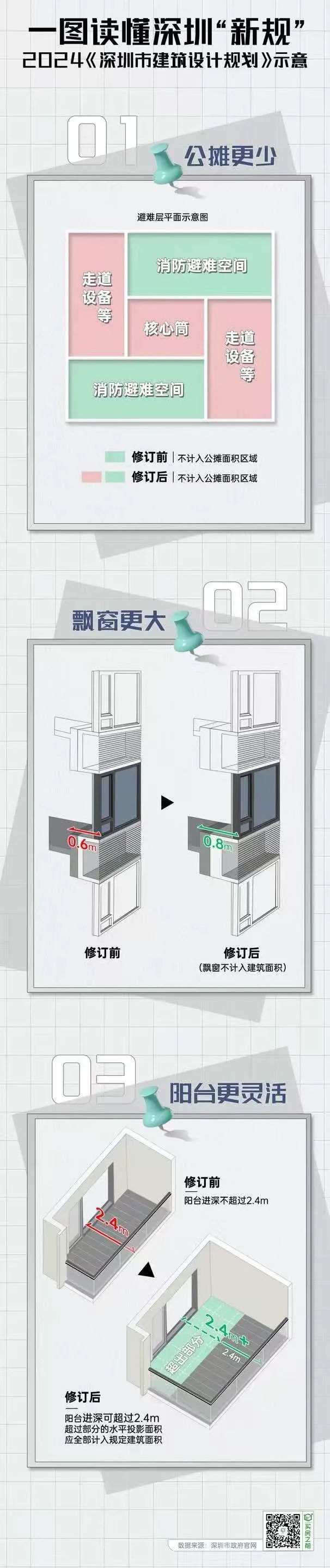 深圳惊现75平3房2卫王炸户型本周日开盘比周边便宜50万起！(图8)