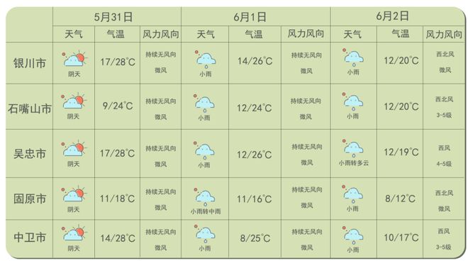 2025年宁夏公路网端午节出行服务指南(图1)