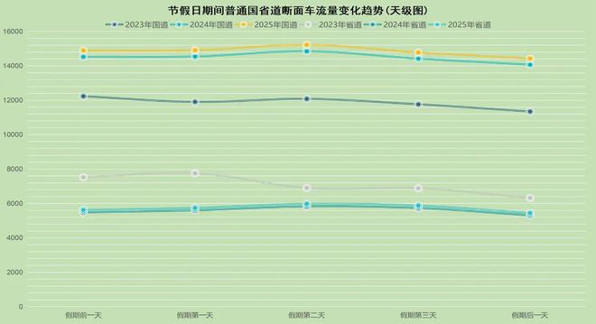 2025年宁夏公路网端午节出行服务指南(图3)