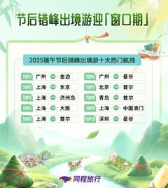 同程旅行：本地周边酒店预订热度飙升“家门口住酒店”成端午旅游新潮流(图3)