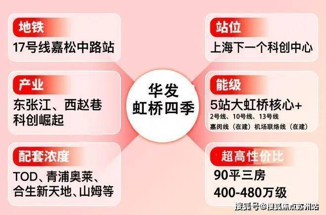 华发虹桥四季(售楼处)首页网站售楼中心2025年评测-房价户型商圈配套华发虹桥四季首页网站-(2025最新)楼盘评测最新价格-户型配套(图2)