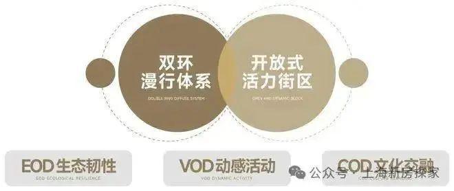 九游app：实力房企！保利光合上城售楼处丰富配套创领城市新潮生活(图4)