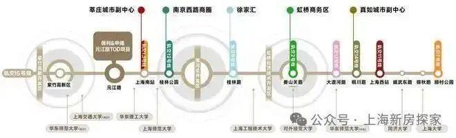 九游app：实力房企！保利光合上城售楼处丰富配套创领城市新潮生活(图11)