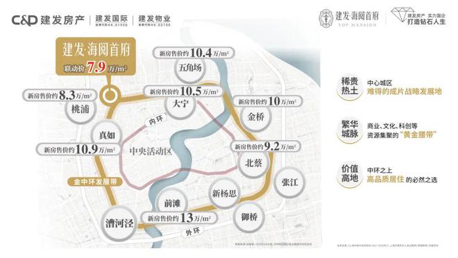 九游app入口：建发海阅聚焦@建发海阅售楼处发布@新一轮购房热潮开启！(图3)