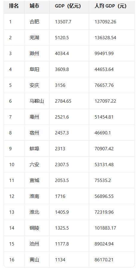 苏超快要踢散安徽？(图7)