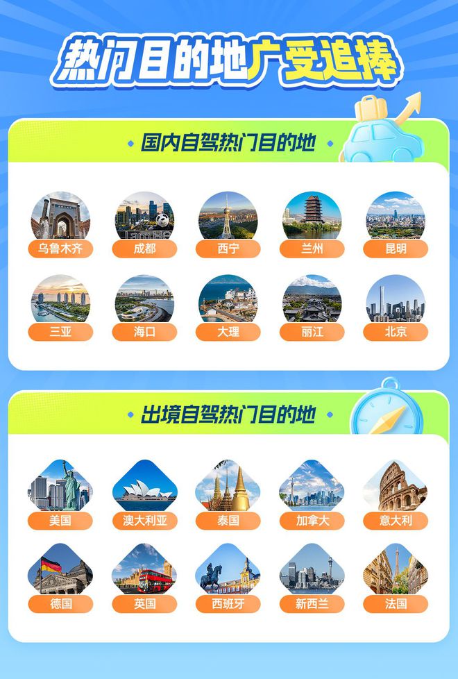 九游app入口：暑期租车自驾游趋势指南：情感共鸣驱动自驾游迈入体验为王时代(图4)