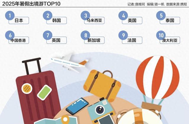 九游app入口：大学生抢跑暑期旅游00后租车订单大增70%(图1)