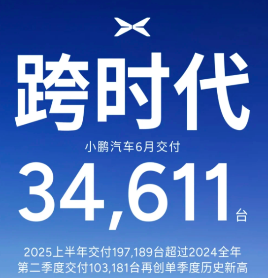 部分车企2025年年销目标完成度盘点丨小鹏超50%蔚来、极氪、阿维塔和岚图尚不足30%(图3)