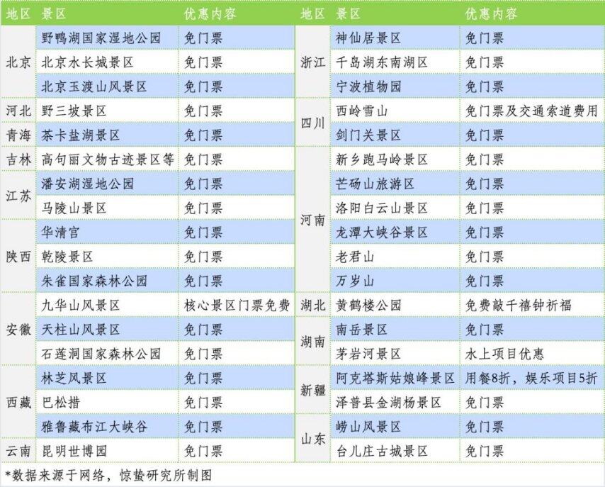 热血青年毕业旅游业也燃起来了(图3)