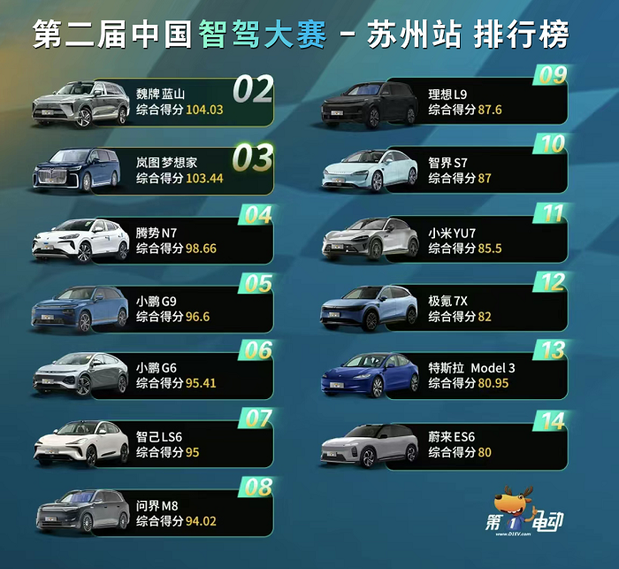 九游体育：暑假带娃自驾游全新蓝山VS领克900谁才是30万级最佳选项(图5)