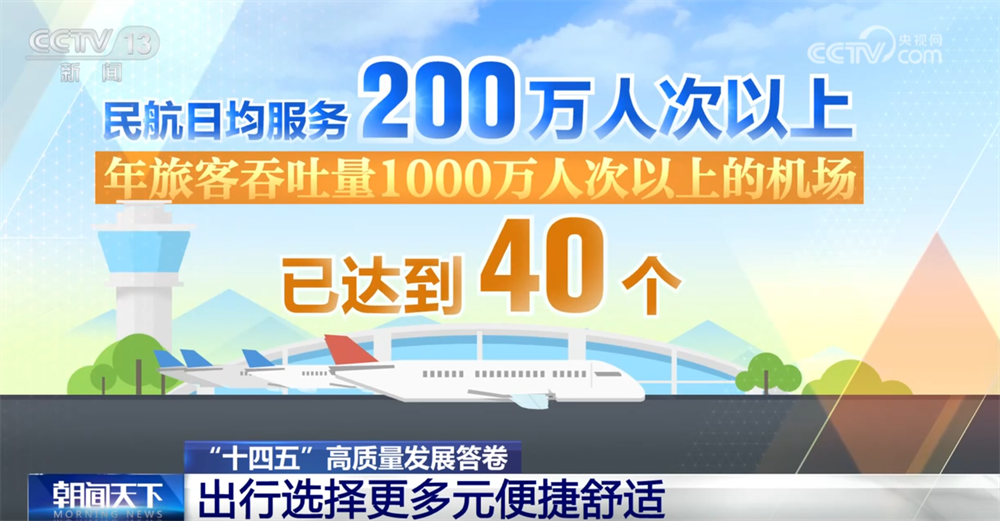 透过数据看“流动的中国”活力四射出行选择更“多元+便捷+舒适”(图2)