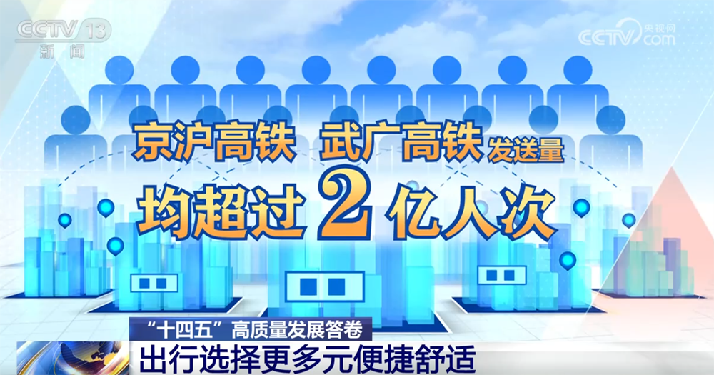 透过数据看“流动的中国”活力四射出行选择更“多元+便捷+舒适”(图1)
