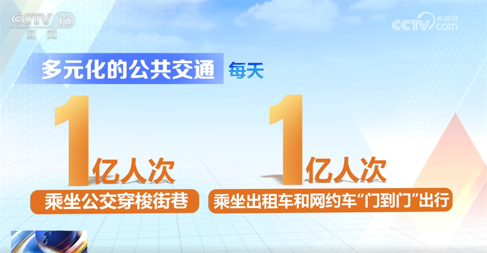 透过数据看“流动的中国”活力四射出行选择更“多元+便捷+舒适”(图4)
