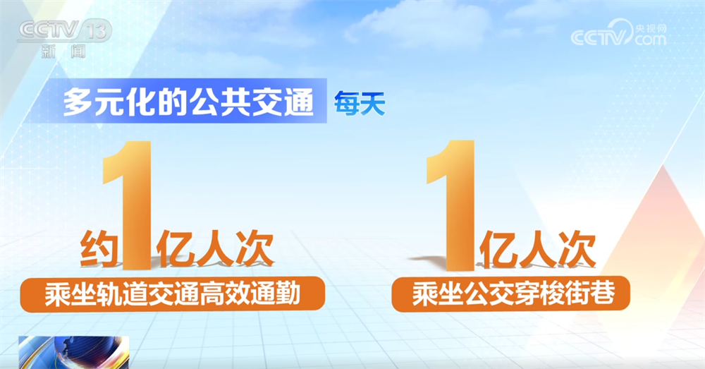 透过数据看“流动的中国”活力四射出行选择更“多元+便捷+舒适”(图3)