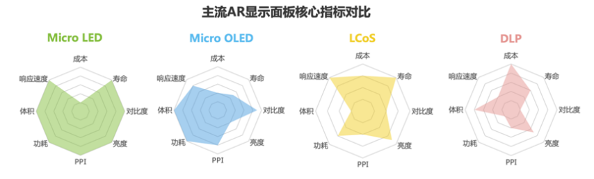 九游app：盛景嘉成王晓辉：政策东风+技术突破下一代显示技术引爆XR产业链(图7)