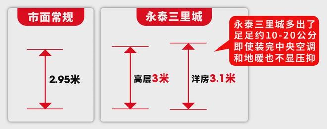 聚焦2025永泰三里城：最新房价在哪查？售楼处为你揭秘(图8)