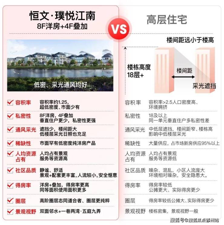 恒文璞悦江南(售楼处)首页网站-恒文璞悦江南售楼处欢迎您-楼盘详情-户型配套-最新价格-最新资讯-位置(图8)