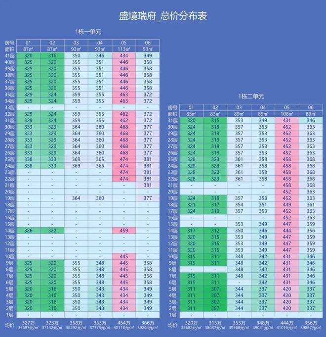 星河盛境·瑞府首付13万！横岗总价270万起精装三房双地铁房(图2)
