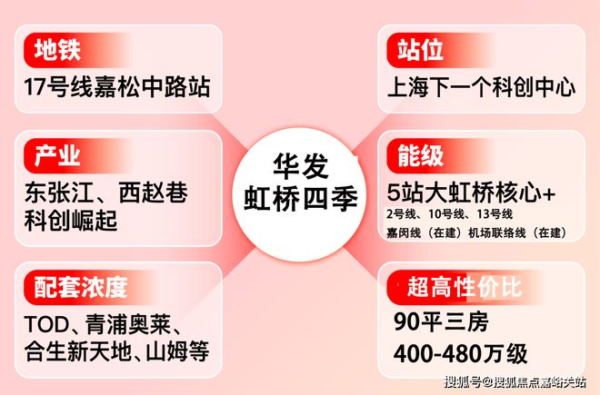 九游体育：华发虹桥四季售楼处发布：季藏风华重构城市森氧维度(图4)