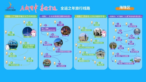 上半年广州接待游客113亿人次入境游增长领跑全国(图5)