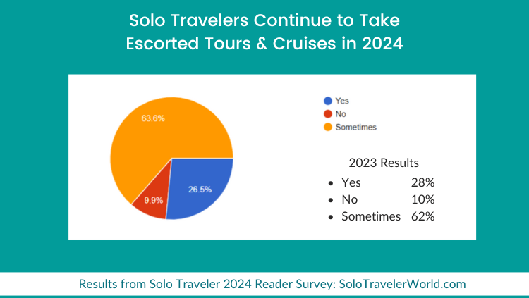九游体育：SoloTraveler：2024年独旅调查(图3)