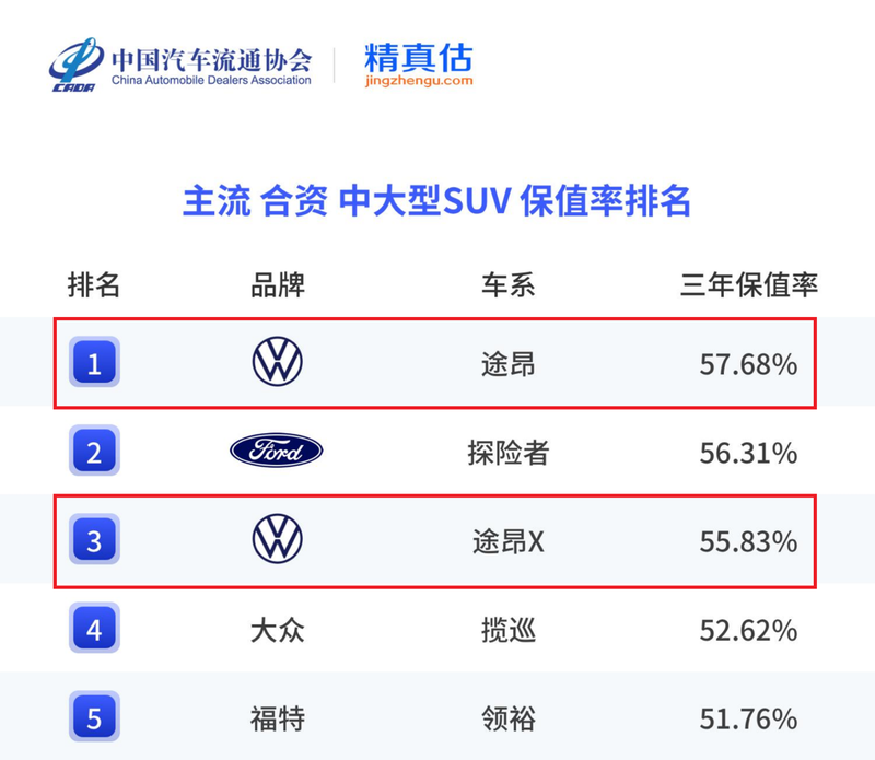 上汽大众将隐形品质转化为用户价值(图1)