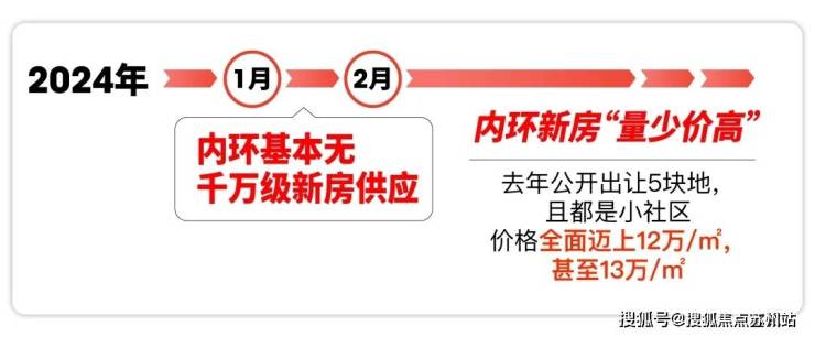 九游app：2025中海海上和集(售楼处)首页网站中海海上和集营销中心欢迎您楼盘详情-最新价格-户型图-容积率@售楼处(图3)