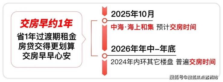 九游app：2025中海海上和集(售楼处)首页网站中海海上和集营销中心欢迎您楼盘详情-最新价格-户型图-容积率@售楼处(图5)