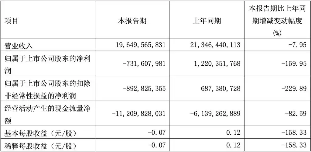一度暴跌160%广汽要革自己的命(图2)