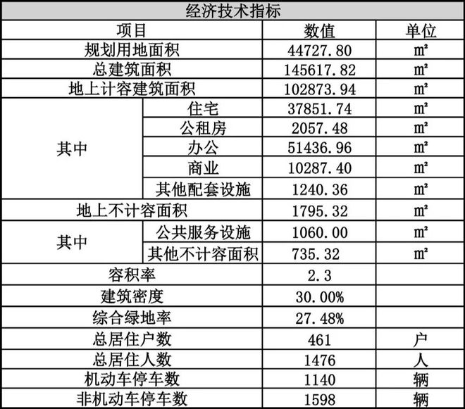 最新嘉定深嘉上府售楼处嘉定深嘉上府发布：品质生活新标杆(图7)