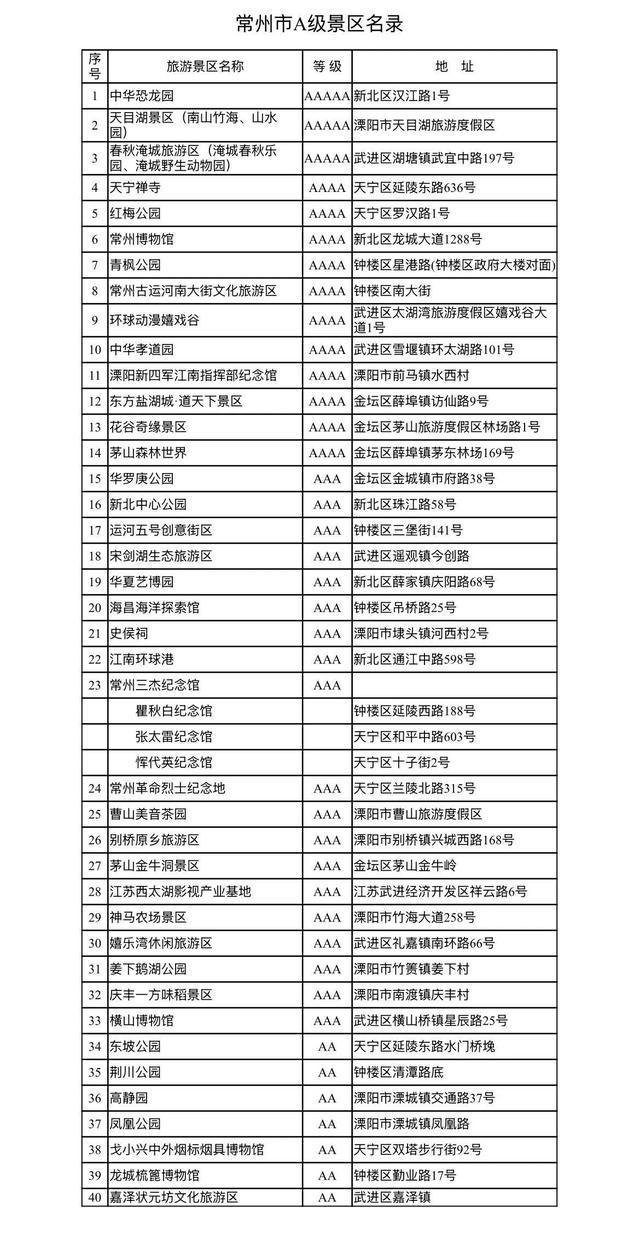 苏超赛场外文旅破圈端午节6万扬州人游常州(图6)