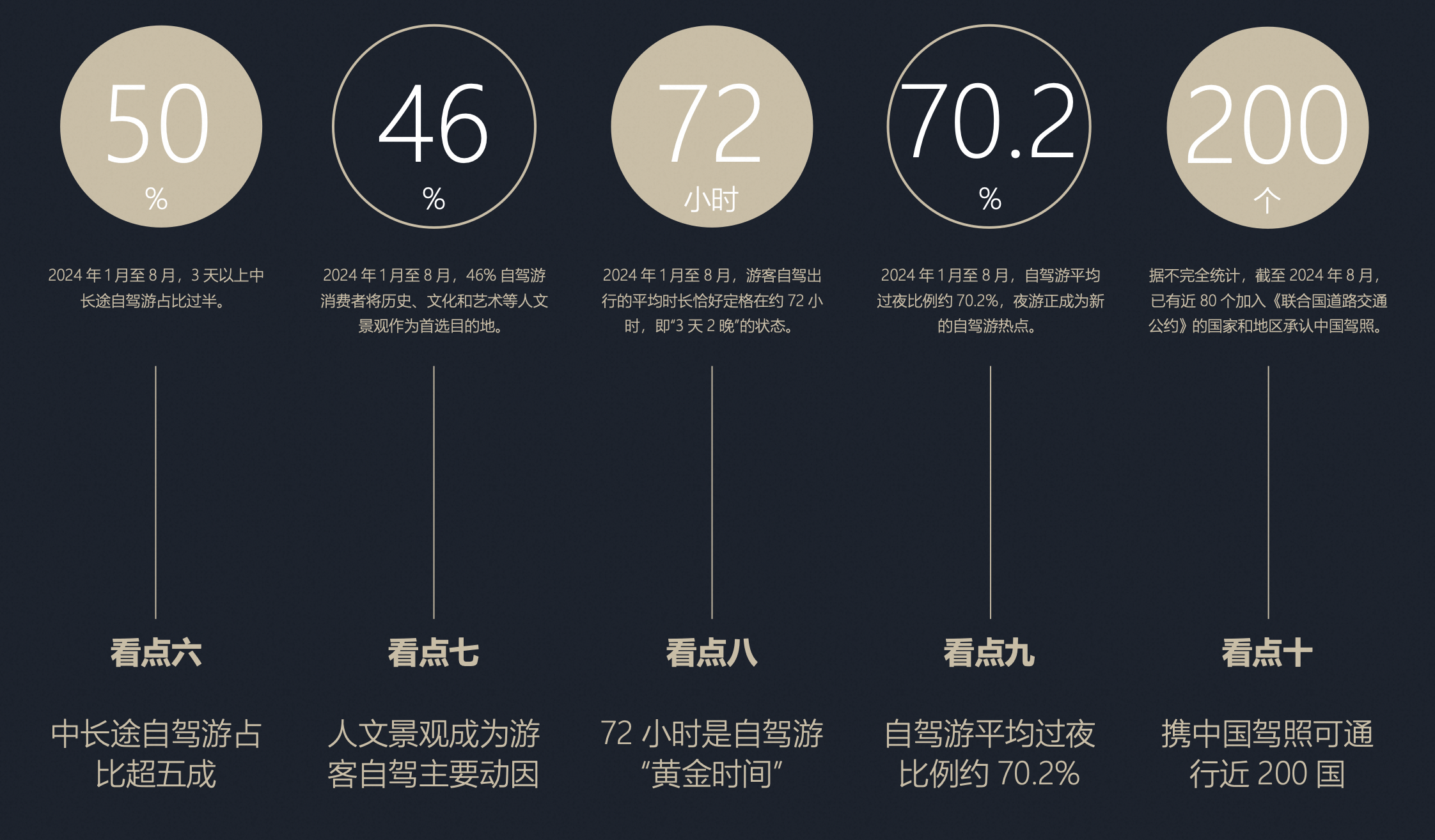 九游app入口：《2024年中国自驾游报告》：自驾游成国民旅游首选激活3000亿租车蓝海市场(图2)