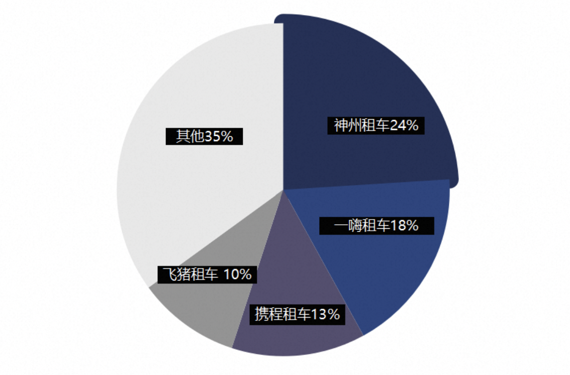 九游app入口：《2024年中国自驾游报告》：自驾游成国民旅游首选激活3000亿租车蓝海市场(图3)