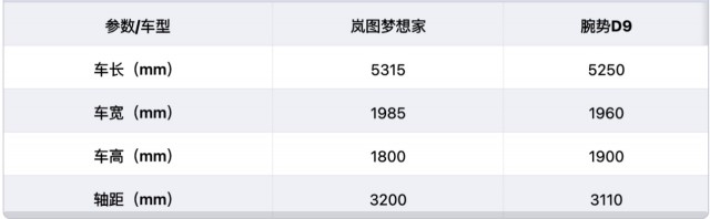 毕业季旅行座驾怎么选必推岚图梦想家5天大定超3000台！(图4)