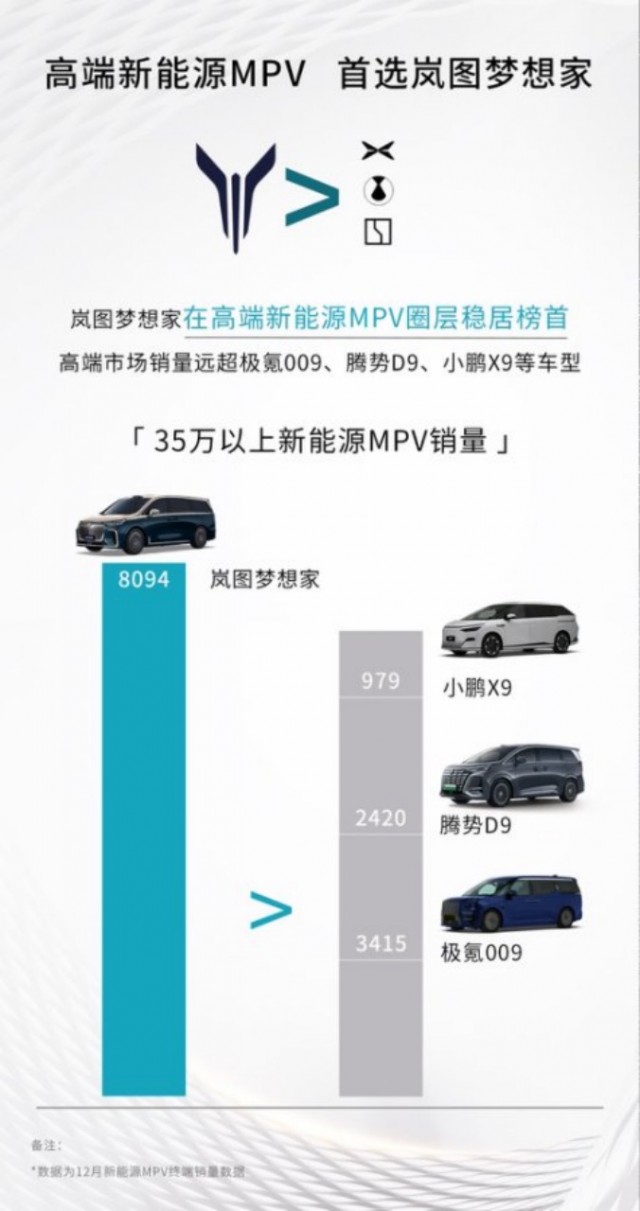 毕业季旅行座驾怎么选必推岚图梦想家5天大定超3000台！(图5)