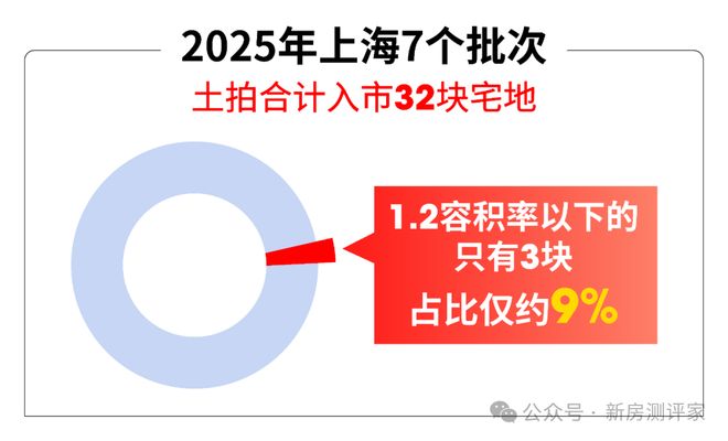 闵行「象屿天宸雅颂售楼处」测评以及选房攻略+优缺点分析！(图1)