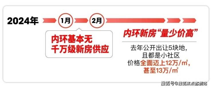 九游体育：中海海上和集(售楼处)首页网站-中海海上和集销售中心(营销中心)-欢迎您-小区环境-户型-价格-地址-楼盘详情-大华梧桐院售楼处电话-交房时间(图3)