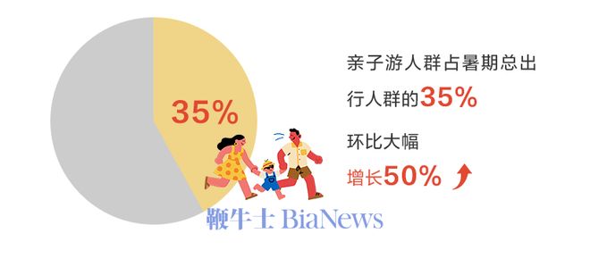 《2025年度暑期亲子游出行报告》重磅发布！(图1)