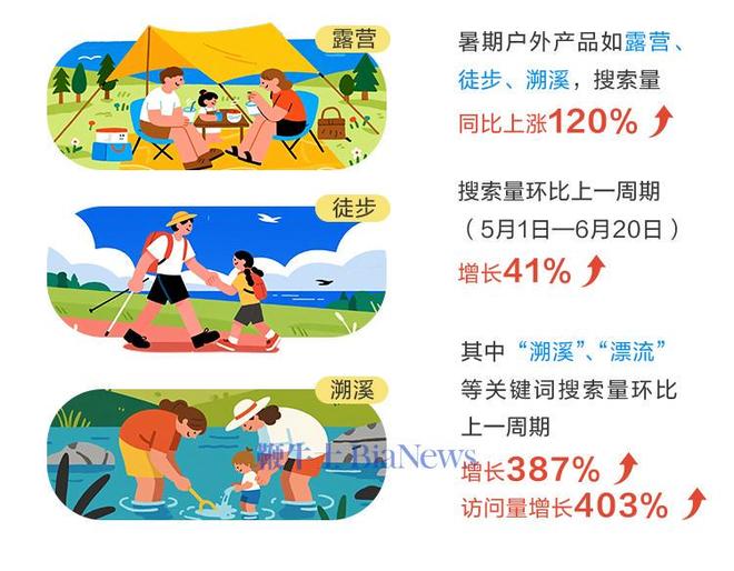 《2025年度暑期亲子游出行报告》重磅发布！(图3)