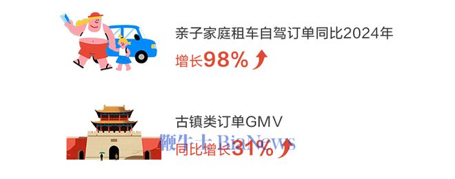 《2025年度暑期亲子游出行报告》重磅发布！(图4)