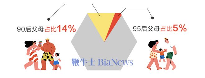 《2025年度暑期亲子游出行报告》重磅发布！(图2)