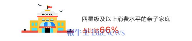 《2025年度暑期亲子游出行报告》重磅发布！(图5)