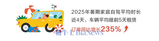《2025年度暑期亲子游出行报告》重磅发布！(图7)